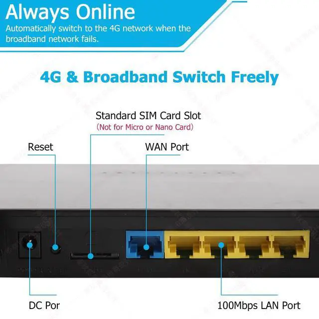 Alt view image 4 of 7 - Dual Band 4G LTE Router with SIM Card Slot Unlocked Modem, 1200Mbps Mobile Hotspot Support AT&T and T-Mobile, 6-Antenna Wireless Wi-Fi Router