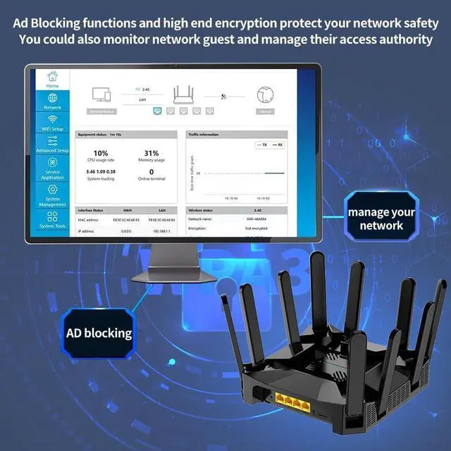 Alt view image 4 of 7 - 4G LTE Router Unlocked with SIM Slot Dual Band Router WiFi 6 for Gaming 75m Range Mesh 30+ Devices | VPN Parental Control, Home/Office Use