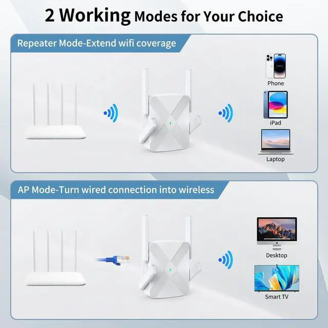 Alt view image 5 of 7 - 2024 Release WiFi Extender, WiFi Extender Signal Booster for Home Cover up to 10000sq.ft & Dual Band 2.4G&5G Advanced Technology, 1200Mbps WiFi Repeater with Ethernet Port up to 45 Devices