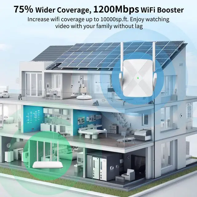 Alt view image 2 of 7 - 2024 Release WiFi Extender, WiFi Extender Signal Booster for Home Cover up to 10000sq.ft & Dual Band 2.4G&5G Advanced Technology, 1200Mbps WiFi Repeater with Ethernet Port up to 45 Devices
