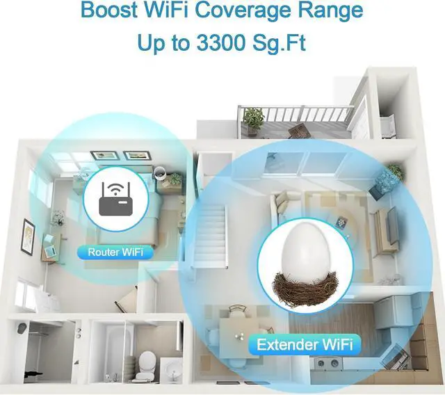Alt view image 4 of 6 - AC1200 WiFi Extender | Easter WiFi Egg Up to 1200Mbps Dual Band Repeater | Connect 30+ Devices | 3300 Sq. ft Coverage | Support Repeater & AP Mode