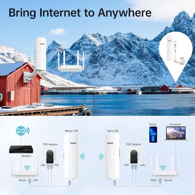 Alt view image 6 of 7 - Point-to-Point Wireless Bridge System CPE688KIT, with WiFi 6 AX3000 Router, Adjustable Installation Brackets, 5KM Range, Dual Gigabit Ports, 24V/48V POE Power Supply  Complete Wireless Bridge Kit