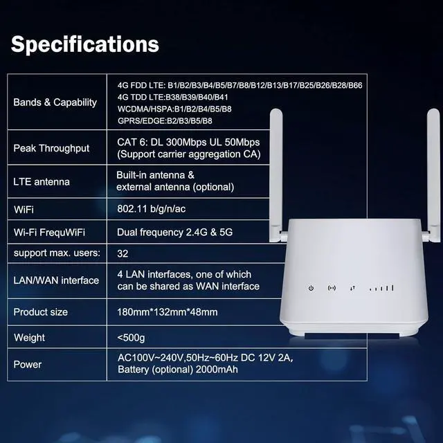 Alt view image 3 of 7 - Metaspot TR200 Wireless Mobile WiFi Hotspot Router, 300Mbps High-Speed Internet Access, with a Card/Without a Card/Wired Connection/Three Ways to Connect to The Internet,with US 100GB Data.