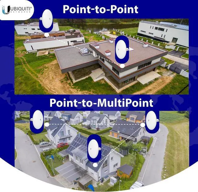 Alt view image 5 of 7 - Wireless Bridge NBE-5AC-GEN2  Pre-Configured 2-Pack | 5GHz Point-to-Point Outdoor WiFi Bridge | Plug & Play, 450+ Mbps, Up to 6+ Mile Range