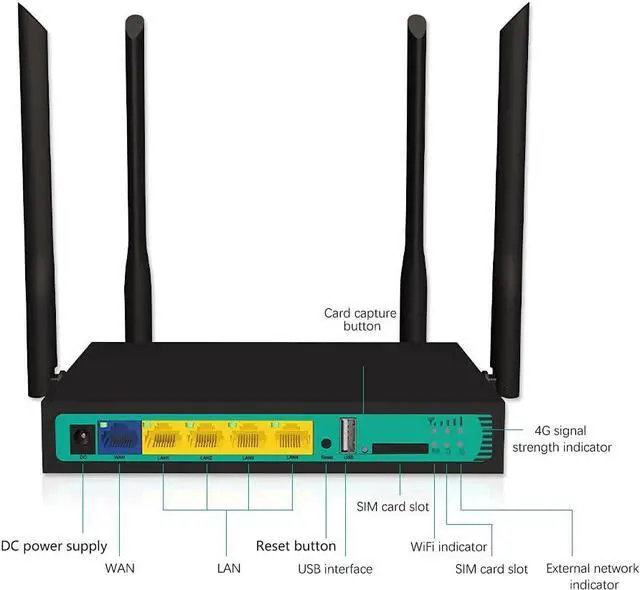 Alt view image 4 of 7 - WE2416 Industrial 4G LTE Router - EC25 Module & SIM Slot 300Mbps High-Speed Wireless IoT Mobile Hotspot