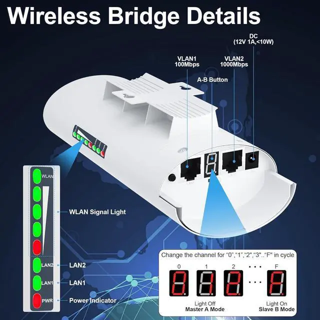 Alt view image 2 of 7 - Point to Point Internet Long Range Transmission with Bracket Mount for Starlink Gen 3 Router, Starlink WiFi/Signal Extender, 5.8GHz 3KM 1000Mbps, 18dBi High Gain Antenna, 2 Pack