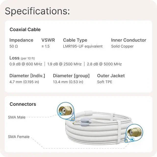 Alt view image 7 of 7 - QuadPro + 30 Total Cable Bundle | 4x4 MIMO Panel Antenna for 4G/5G Routers & Gateways | for T-Mobile Home Internet, Verizon, AT&T | Bundle w/ 1x 20, 1x 10 SMA Cable, U.Fl adapters