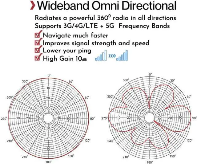 Alt view image 3 of 6 - Omni MiMo 5G 4G/ LTE Antenna TS9 SMA for T-Mobile Home Internet, Verizon, AT&T, Modem, Router, Gateway, Hotspots/ 2x2 10meter RG58 Cable with SMA Port/ TS9 Adapter/Mount Pole