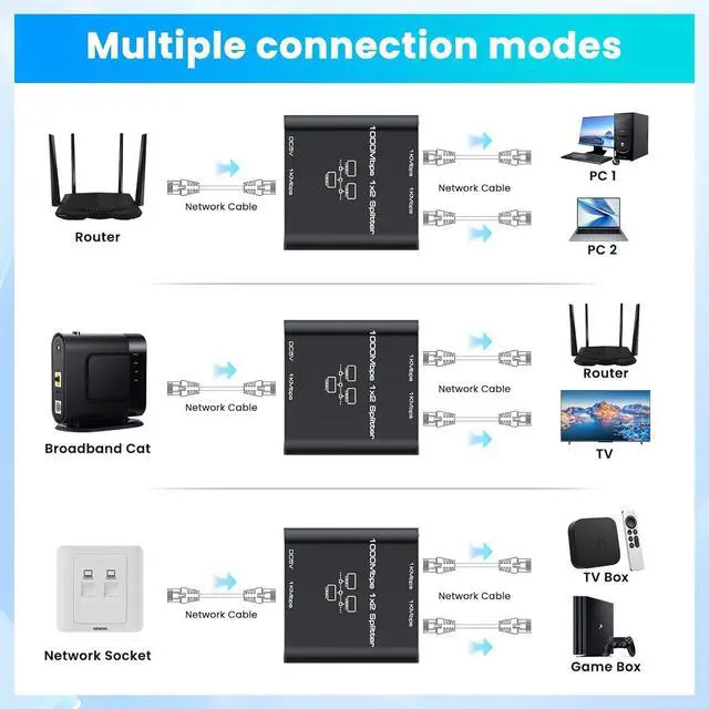 Alt view image 7 of 7 - Ethernet Splitter 1 to 2 High Speed 1000Mbps, Gigabit RJ45 Internet Ethernet Switch, Network LAN Splitter with USB Power Cable for Cat 5/5e/6/7/8 Cable [2 Devices Networked Simultaneously]