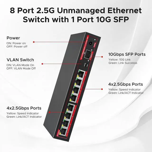 Alt view image 3 of 7 - 2.5G Switch 9 Ports with 1*10Gb switches , 8 Ports 2.5Gb and 1x10G SFP+ Slot, Vlan FunctionEthernet ,Network Switch, 60Gbps Capacity, Splitter| Plug & Play| Fanless Metal Design| Traffic