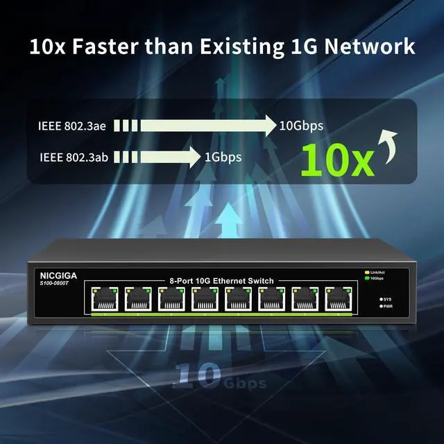 Alt view image 5 of 7 - 8 Port 10G Ethernet Switch Unmanaged,with 8X 10Gb Base-T Ports, NICGIGA 10Gbps Network Switch Easy for 10G NAS,PC,WiFi7 Router,10G Adapter/NIC. Desktop or 19-inch Rack Mount, Plug and Play.