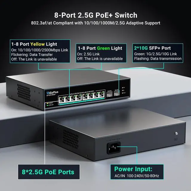 Alt view image 2 of 7 - 10 Port 2.5Gb Unmanaged PoE Switch with 8*2.5G Base-T PoE Ports, 2*10G SFP+ Uplink, 802.3af/at (PoE+), 80Gbps Switching Capacity, GigaPlus 2.5G PoE Switch for 2.5Gb NAS/PC, WiFi6 Router, Wireless AP