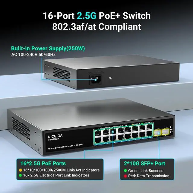 Alt view image 2 of 7 - 16 Port 2.5G PoE Switch Unmanaged with 16 Port 2.5Gb Base-T PoE+@250W + 2 x 10G SFP+ Uplink, NICGIGA 18 Port 2.5Gbe IEEE802.3af/at Power Over Ethernet Switch, Support WiFi6 AP, NAS, 4K PoE Camera NVR.