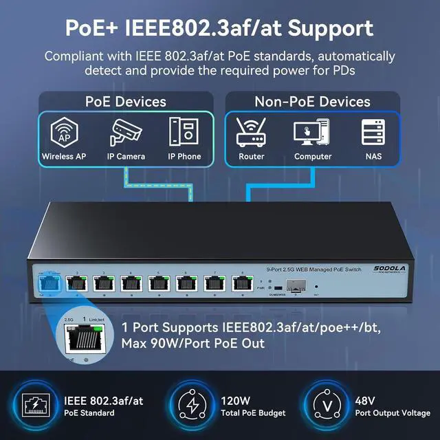 Alt view image 3 of 7 - 8 Port 2.5G Web Managed PoE Switch 120W | 1X 10G SFP+ & 8 x 2.5GBase-T Ports, Max 90W Output, IEEE802.3af/at/bt, Desktop & Wall Mount 2.5GbE Network Switch