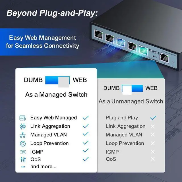 Alt view image 4 of 7 - 2.5Gb Easy Web Managed Switch, 2x10GBase-T Ports and 4x2.5GBase-T Ports, Full RJ45 Managed Ethernet Switch with Link Aggregation,VLAN,IGMP, 2.5G 10G Network Home-lab Switch