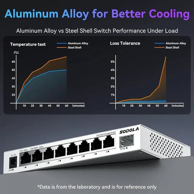 Alt view image 6 of 7 - 8-Port 2.5Gb Web Managed Switch with 10G SFP+, Aluminum Alloy Cooling & Magnetic Mounting - LACP/QoS/VLAN/IGMP Managed Multi-Gigabit Switch for Homelab