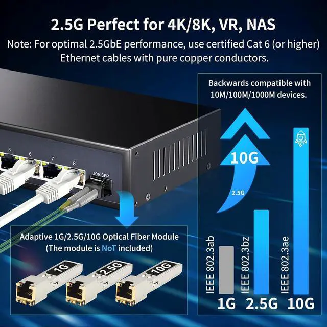Alt view image 3 of 7 - STEAMEMO 8-Port 2.5G Ethernet Switch with 10G SFP | Plug-and-Play Unmanaged Network Switch | 60Gbps Switching Capacity | Compatible with Gigabit/2.5Gb Multi-Gig for NAS, PC, Gaming & Home Office