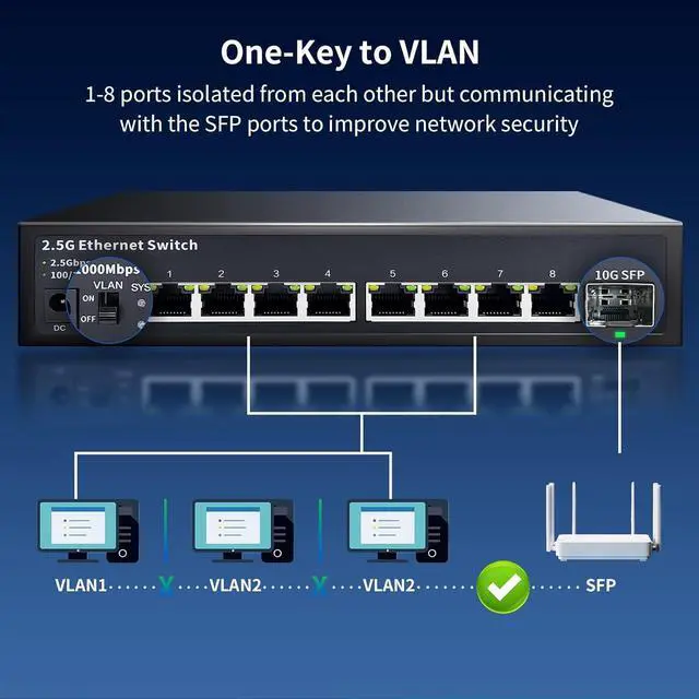 Alt view image 4 of 7 - STEAMEMO 8-Port 2.5G Ethernet Switch with 10G SFP | Plug-and-Play Unmanaged Network Switch | 60Gbps Switching Capacity | Compatible with Gigabit/2.5Gb Multi-Gig for NAS, PC, Gaming & Home Office