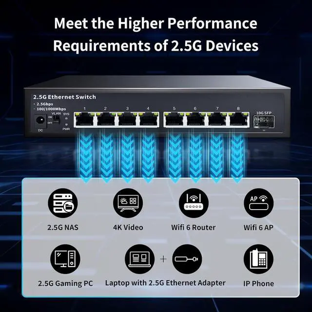 Alt view image 5 of 7 - STEAMEMO 8-Port 2.5G Ethernet Switch with 10G SFP | Plug-and-Play Unmanaged Network Switch | 60Gbps Switching Capacity | Compatible with Gigabit/2.5Gb Multi-Gig for NAS, PC, Gaming & Home Office
