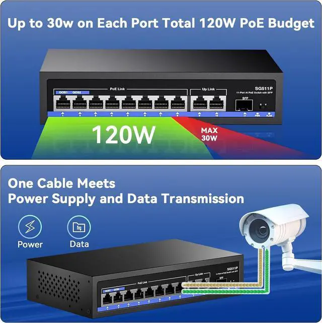 Alt view image 5 of 7 - 11-Port PoE Gigabit Switch, 8 PoE+ Port, 2 Gigabit Uplink, 1 SFP Port, 120W AI Detection, Qos, Fanless Metal Plug & Play Unmanaged Network Switch