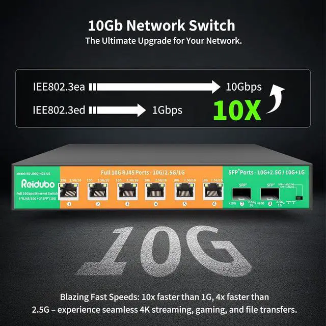 Alt view image 3 of 7 - 8-Port 10G Switch Unmanaged, 6 x 10G RJ45 Ports, 2 x 10G SFP+ Ports, 10G/2.5G/1G Auto-Negotiation, 160Gbps Capacity Ethernet Switch for 10G NAS, PC, WiFi7 Router,10G Adapter/NIC, Plug and Play