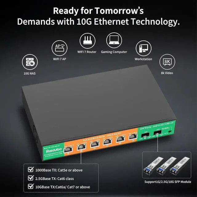 Alt view image 5 of 7 - 8-Port 10G Switch Unmanaged, 6 x 10G RJ45 Ports, 2 x 10G SFP+ Ports, 10G/2.5G/1G Auto-Negotiation, 160Gbps Capacity Ethernet Switch for 10G NAS, PC, WiFi7 Router,10G Adapter/NIC, Plug and Play
