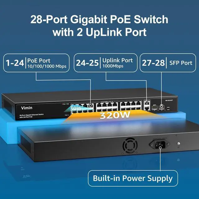 Alt view image 2 of 7 - 24 Port Gigabit PoE Switch with 2 Uplink Gigabit & 2 SFP Ports, 24-Port Ethernet PoE Switch Unmanaged w/ 320W High Power, Support IEEE802.3af/at, VLAN, Rack-Mount, Sturdy Metal Housing