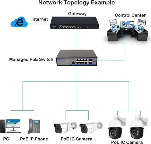Alt view image 3 of 6 - 10 Port L2 Managed Gigabit PoE Ethernet Switch Layer 2 Managed 8 RJ45 Ethernet PoE+ Switch with 2 SFP Slots IEEE802.3af/at Network Switch Supports IGMP QoS VLAN DHCP