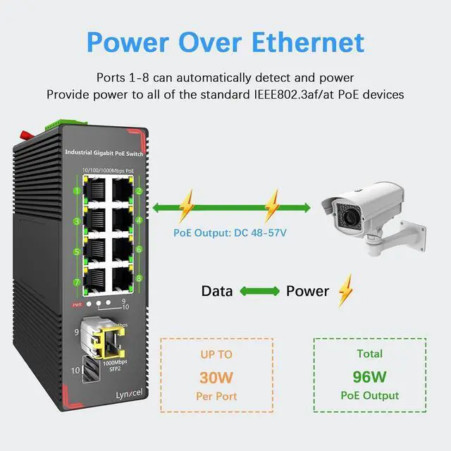 Alt view image 3 of 7 - 8-Port PoE Gigabit Industrial Ethernet Switch, 96W PoE Budget 48-57V Output, 2 x SFP Gigabit Slots with One 1000Base-T Module, Unmanaged Hardened Din Rail PoE Switch, with Power Supply
