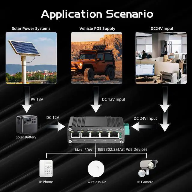 Alt view image 3 of 7 - Binardat Industrial Mini 5 Port Gigabit Solar POE Switch,Input DC9V-54V to DC48V Voltage Booster, IEEE802.3af/at POE, Din Rail Wallmount Unmanaged Fanless IP40 Switch