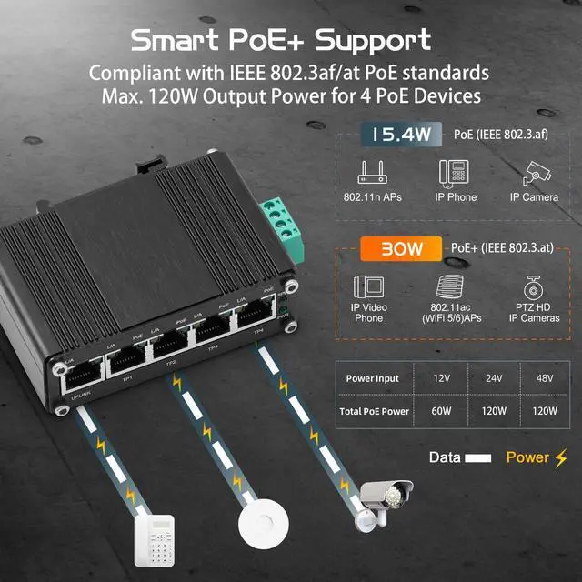 Alt view image 4 of 7 - Binardat Industrial Mini 5 Port Gigabit Solar POE Switch,Input DC9V-54V to DC48V Voltage Booster, IEEE802.3af/at POE, Din Rail Wallmount Unmanaged Fanless IP40 Switch