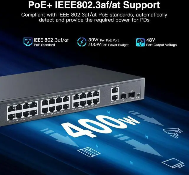 Alt view image 4 of 7 - YuLinca 24 Port Full Gigabit PoE Switch with 2 GE Uplink, 2 Gigabit SFP, IEEE802.3af/at Max 400W, Unmanaged Rackmount Switch with VLAN and AI Watchdog