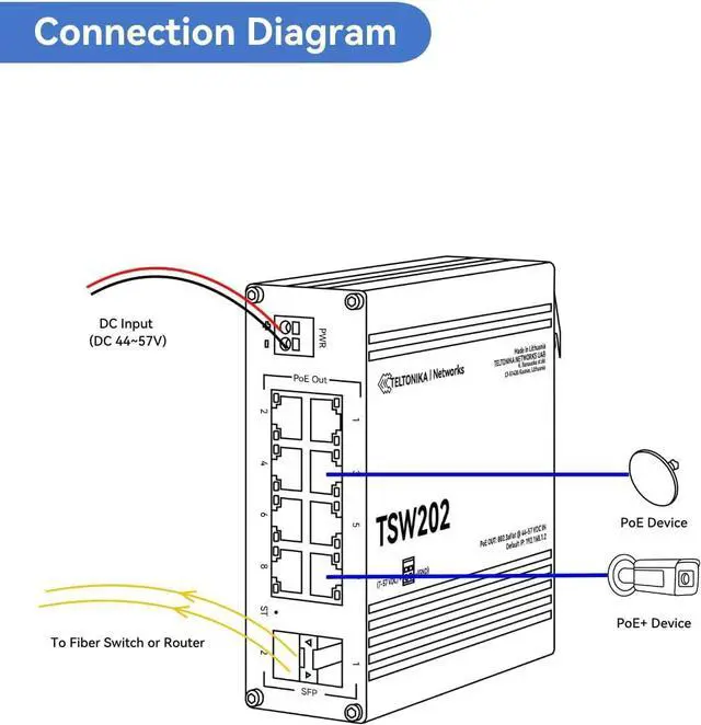 Alt view image 3 of 7 - Teltonika TSW202 8 Ports Industrial L2+ Managed PoE Switch, 2 SFP Uplinks, Supports ProfiNET, EtherNet/IP, MRP, for Industrial Automation, IP Surveillance, and Networking