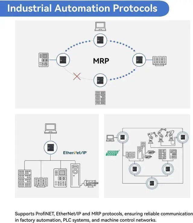 Alt view image 4 of 7 - Teltonika TSW202 8 Ports Industrial L2+ Managed PoE Switch, 2 SFP Uplinks, Supports ProfiNET, EtherNet/IP, MRP, for Industrial Automation, IP Surveillance, and Networking