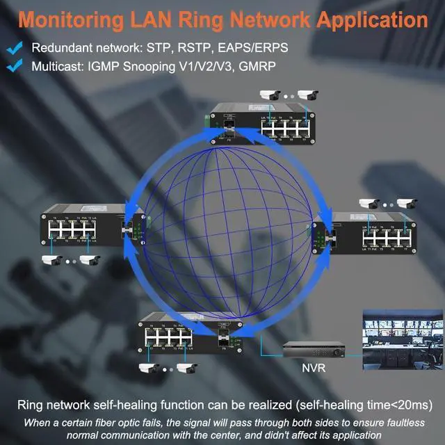 Alt view image 3 of 7 - Industrial Gigabit Managed PoE Switch - 8 Ports 10/100/1000Mbps Web Management DIN Rail PoE Switch with 2 SFP Slots, Network PoE Switch Support Ring Network, VLAN, STP/RSTP