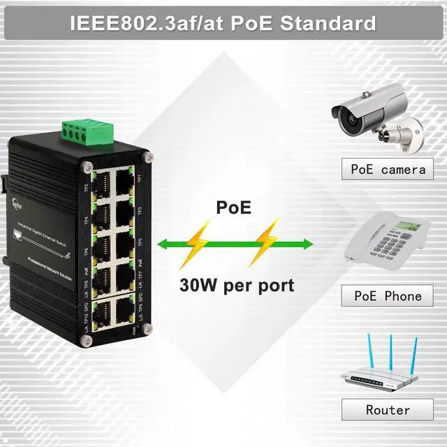 Alt view image 3 of 6 - Industrial Gigabit 10-Port 802.3at PoE Switch, 20Gbps Ethernet Switch Supporting DIN-Rail, 48~57VDC Input