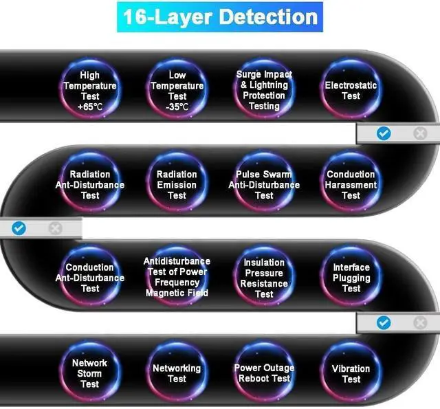 Alt view image 7 of 7 - Weatherproof Outdoor PoE Switch4 x Gigabit PoE30W PortsUplink + SFPUmanagedFanlessEthernetPoE Auto RecoveryPlug and PlayBT60W or DC87W Input