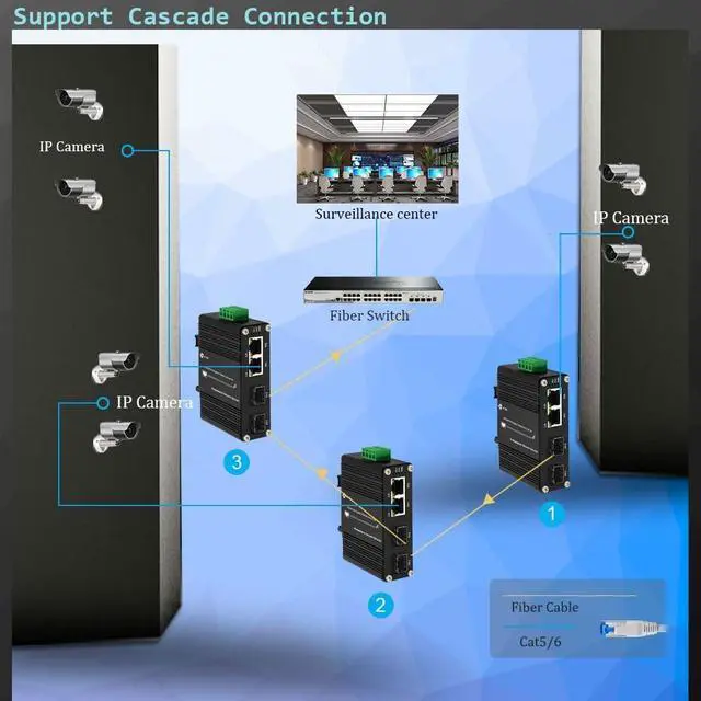 Alt view image 5 of 7 - Mini Industrial 2 Ports Gigabit Media Converter Outdoor Din Rail Mount Hardened 10/100/1000Mbps Ethernet to SFP Fiber Converter Fiber Ethernet Switch with 2 RJ45 Port and 2 SFP Port