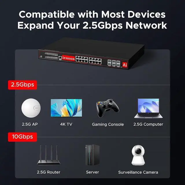 Alt view image 6 of 7 - 16 Port 2.5G Managed Layer 3 Switch with 6 Ports 10G SFP+, 16 x 2.5 Gigabit Ports, 6 x 10 Gigabit SFP+ Switch, Ethernet Switch, Smart Switch, Flexible DHCP/VLAN/MAC/ACL/QoS/SNMP V1/V2/V3/IGMP
