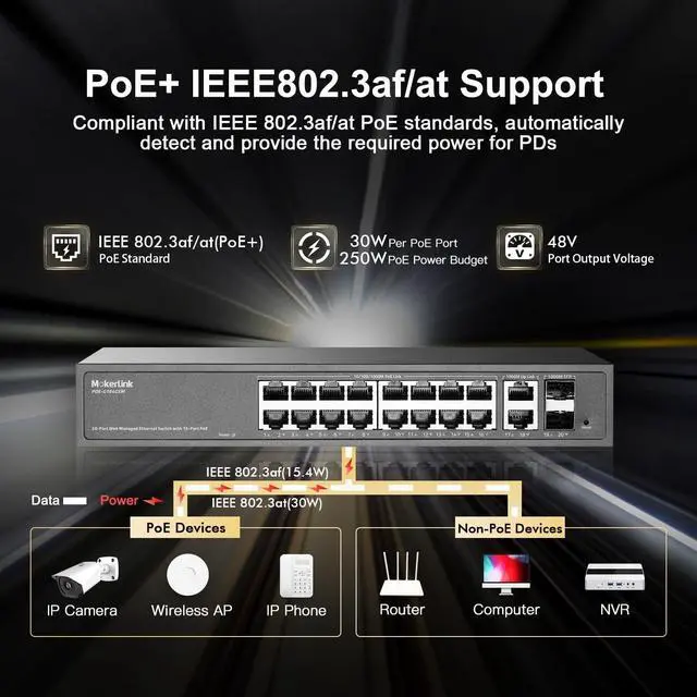 Alt view image 3 of 7 - MokerLink 20 Port PoE Managed Switch - 16x100/1000Mbps PoE+ Port, 2 Gigabit Uplink, 2 SFP, IEEE802.3af/at, 250W Power Supply, L2 Smart Web Managed, RackMount Metal Ethernet Switch