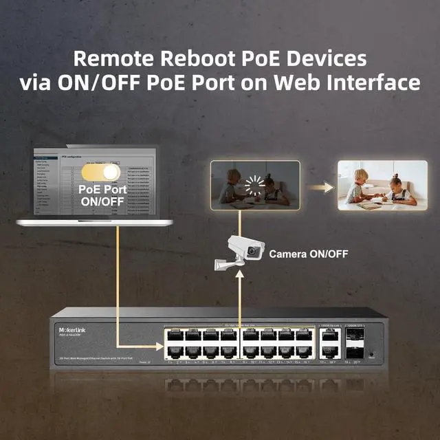Alt view image 7 of 7 - MokerLink 20 Port PoE Managed Switch - 16x100/1000Mbps PoE+ Port, 2 Gigabit Uplink, 2 SFP, IEEE802.3af/at, 250W Power Supply, L2 Smart Web Managed, RackMount Metal Ethernet Switch