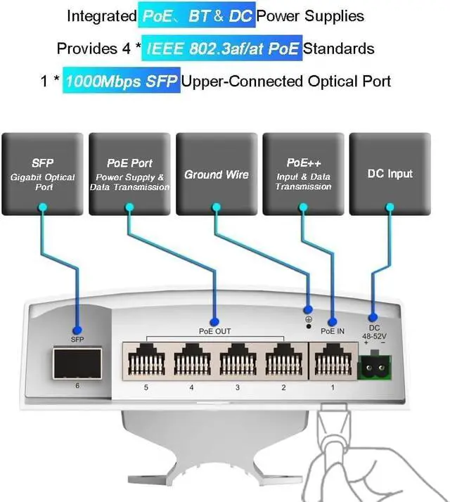 Alt view image 4 of 7 - Weatherproof Outdoor PoE Switch4 x Gigabit PoE30W PortsUplink + SFPUmanagedFanlessEthernetPoE Auto RecoveryPlug and PlayBT60W or DC87W Input