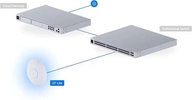 Alt view image 5 of 7 - Ubiquiti U7 Lite WiFi 7 Access Point, 4 Spatial Streams, 2.5 GbE Uplink, Ceiling Mount