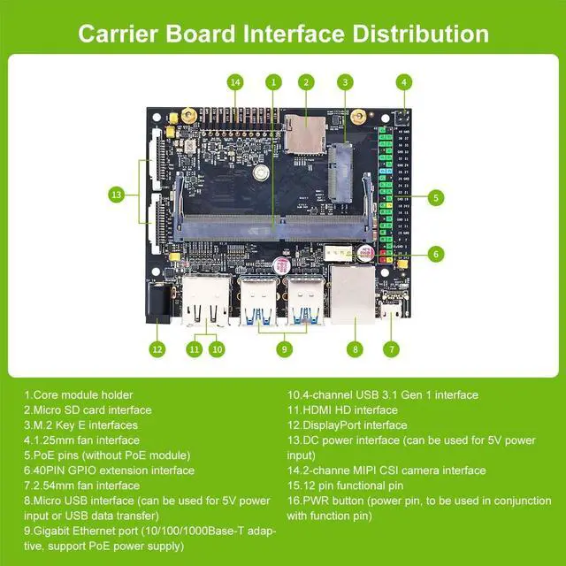 Alt view image 4 of 7 - Yahboom Jetson Nano 4GB SUB Developer Kit Case, Wireless Network Card, USB Microphone Camera, Ubuntu ROS 2 AI LLM Visual Recognition(Nano SUB, Mini PC Kit)