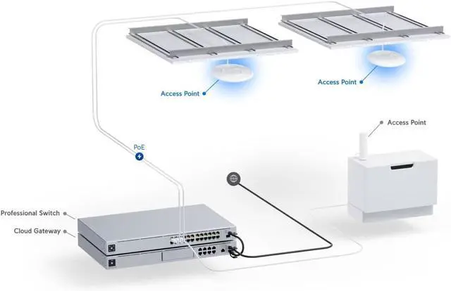Alt view image 4 of 4 - Ubiquiti Networks 2,4/5Ghz 450/1300Mbps 122m 5Pk Indoor/Outdoor, UAP-AC-PRO_5 (Indoor/Outdoor 196.7 x 35 mm)