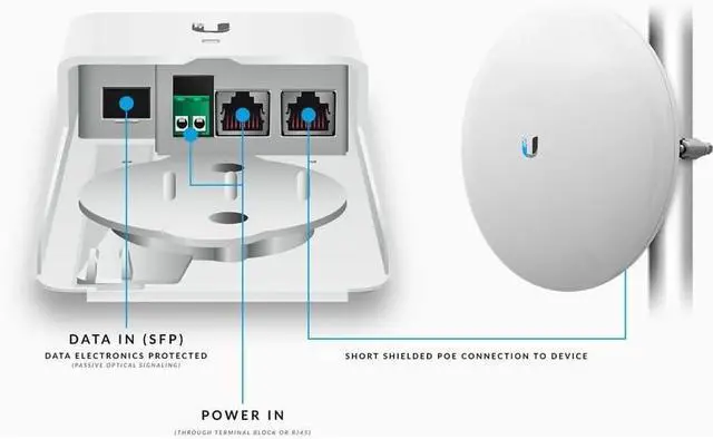 Alt view image 3 of 3 - Ubiquiti F-POE-G2 Transceiver/Media Converter