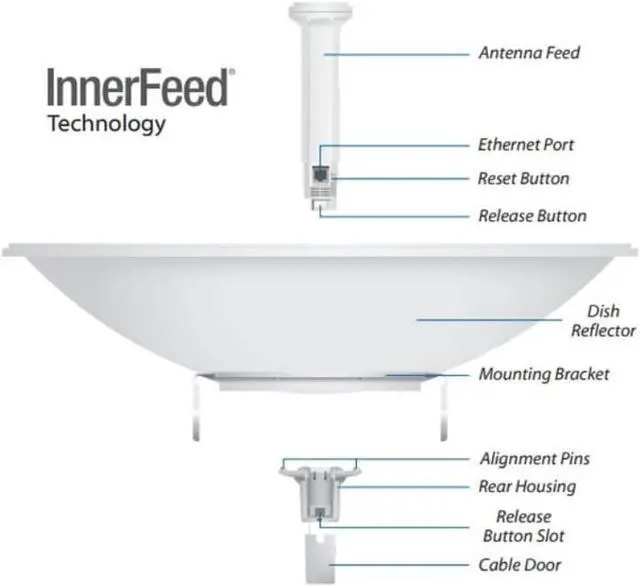 Alt view image 3 of 4 - Ubiquiti Networks airMAX 5 GHz PowerBeam ac, PBE-5AC-620 (CPE with 29 dBi antenna, 450+ Mbps)