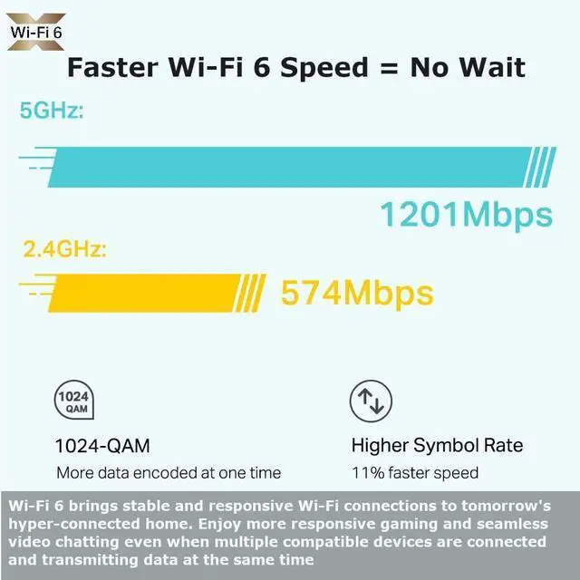 Alt view image 3 of 7 - TP-Link Deco X20 AX1800 Whole Home Mesh Wi-Fi 6 System Add-on Unit, Up to 2000 sq ft Coverage, Compatible with Amazon Alexa, Antivirus Security Protection and Parental Controls