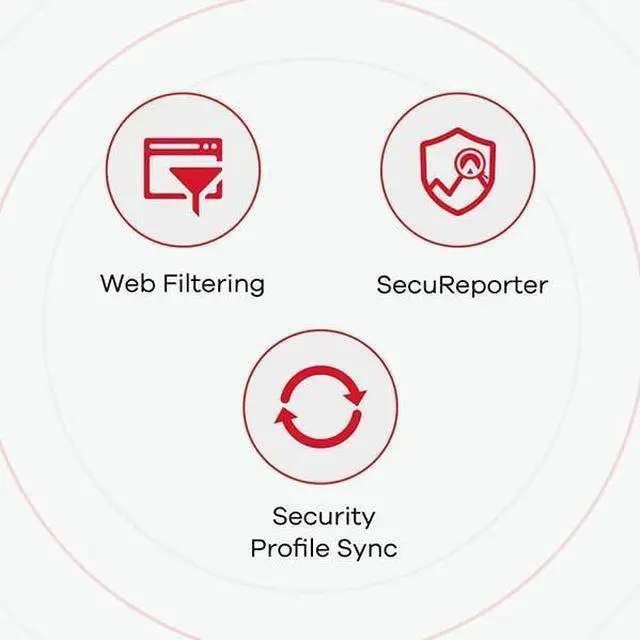 Alt view image 4 of 7 - Zyxel USGFLEX50AX ZyWALL VPN Network Security Firewall Router | Hardware Only | Integrated WiFi 6 | Home & Small Business | Up to 25 Users | Nebula Cloud Option