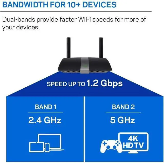 Alt view image 4 of 6 - Linksys EA6350 Dual-Band Wi-Fi Router for Home (AC1200 Fast Wireless Router),Black
